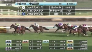 【悲報】M.デムーロ 1年ぶり重賞制覇ならず