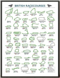 イギリスの競馬場クソコースだらけで草