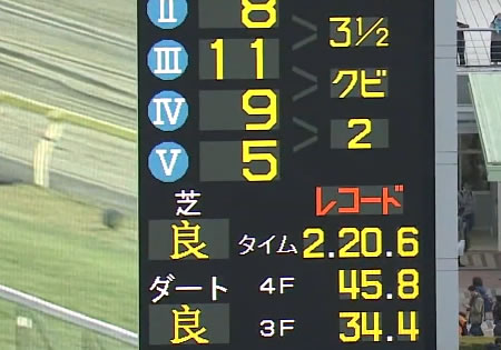 アーモンドアイとイクイノックスのワールドレコード どっちが衝撃的だった?