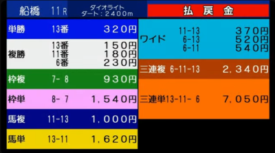 もしかして強かった頃のデムンゴが蘇りつつあるんか?