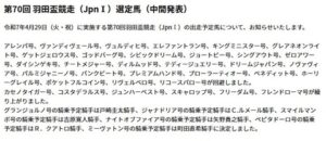 【競馬】羽田盃　地方馬27頭が回避で8頭立てになりそう
