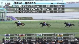 ミュージアムマイルに楽勝したアドマイヤズーム3歳馬最強説