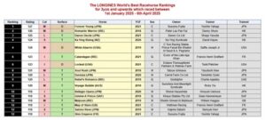 ダノンデサイル レーティング更新125ポンド