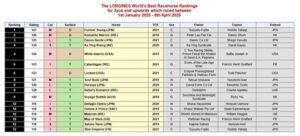 【競馬】ダノンデサイルのレーティング125