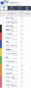 桜花賞の英語版出馬表を翻訳した結果　他