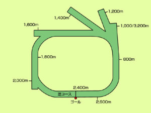 砂の上にコースを作っただけのアメリカ　他