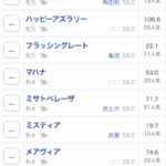 武さん日曜日は阪神と聞いたけどキャンセルして中山にしたのね 他