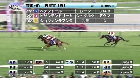 春天ワースト騎乗は誰だ