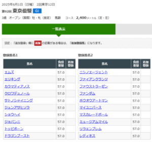 なんやかんやでダービー登録20頭　他