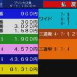 東京プリンセス賞大荒れやんけ