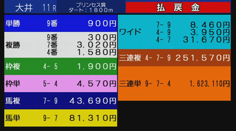 東京プリンセス賞大荒れやんけ