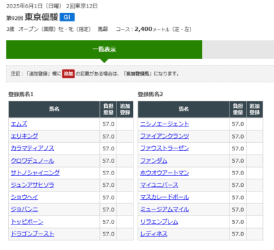 ダービーの本命はなんや? 他