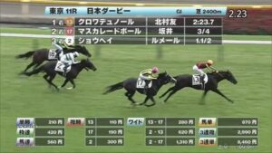 ダービー売り上げ94年567億･･･2025年はなんと