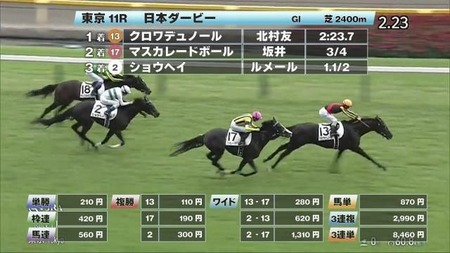 日本ダービー反省会会場はこちら