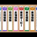 アタック!地方競馬|第322回|浅野靖典の優駿シリーズ大展望!|NAR公式