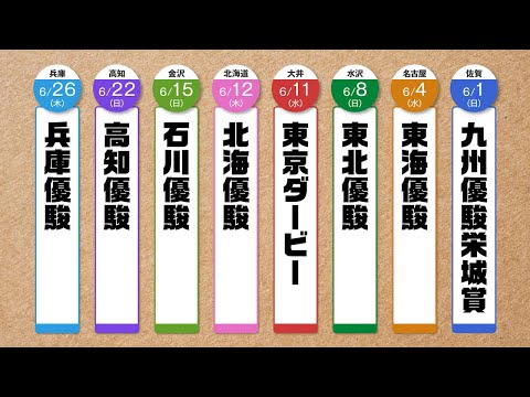 アタック!地方競馬|第322回|浅野靖典の優駿シリーズ大展望!|NAR公式