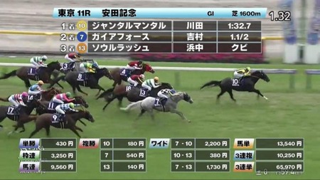 【安田記念】ガイアフォース、長岡や吉村を乗せてG1連対する