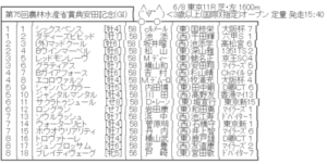 【枠順確定】6/8(日) 第75回安田記念(GⅠ) part2