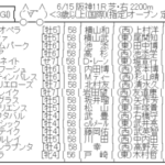 【枠順確定】6/15(日) 第66回宝塚記念(GⅠ) part3