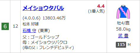 宝塚記念金曜日発売 メイショウタバル1番人気に