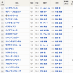 【安田記念】急募 信用できる人気馬 他
