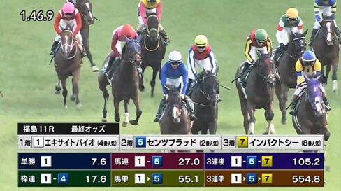 エキサイトバイオ4番人気はおかしくね?