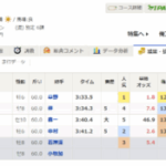 函館1Rと小倉1R、2歳未勝利頭数少なすぎやろ 他