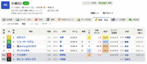 函館1Rと小倉1R、2歳未勝利頭数少なすぎやろ 他