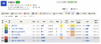 函館1Rと小倉1R、2歳未勝利頭数少なすぎやろ 他
