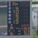 函館競馬場レコード連発