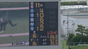函館競馬場レコード連発