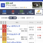 ピューロマジックの上がり31秒3 他