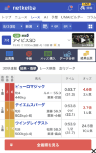 ピューロマジックの上がり31秒3　他