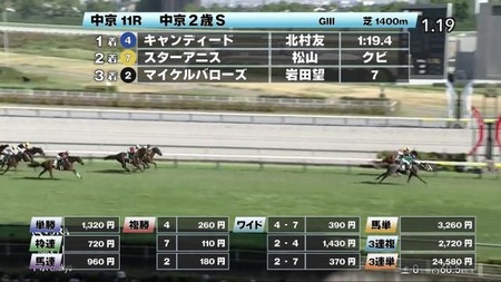 【中京2歳S】2歳で1分19秒4速すぎワロタ