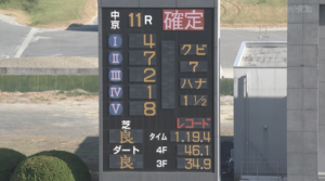 2歳で1分19秒4速すぎワロタ