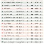 【競馬】新たな一口馬主クラブが誕生