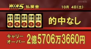 土曜WIN5キャリーオーバー ｷﾀ―――(ﾟ∀ﾟ)―――― !!