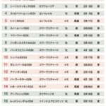新たな一口馬主クラブ爆誕wwwww