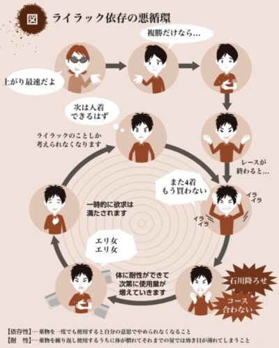 【エリザベス女王杯】ルメールが勝ったら今年はもう何も考えずにルメール買えばええ　他