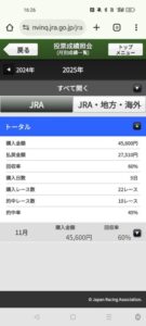 ジャパンCに10万は行くで　他