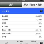 ジャパンCに10万は行くで 他