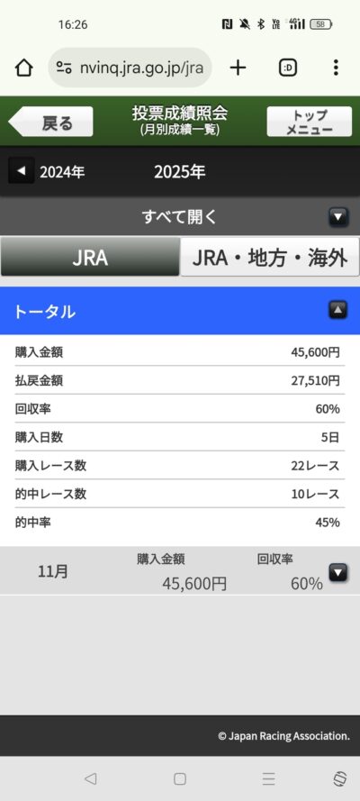 ジャパンCに10万は行くで　他