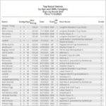 フォーエバーヤングのBCクラシックのレーティングは128