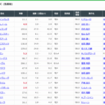 Vやねん！マスカレードボール　他