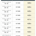 ワイ、ジャパンカップ指定席の人気無い席をAIに聞いて応募した結果