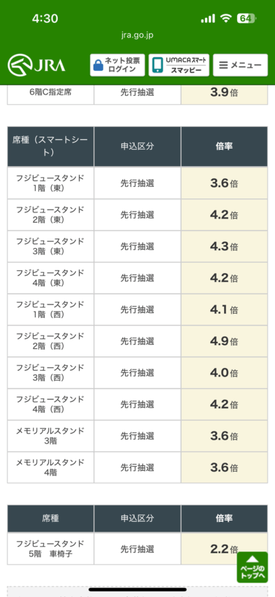 ワイ、ジャパンカップ指定席の人気無い席をAIに聞いて応募した結果