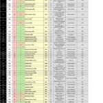 11月のワールドベストレースホースランキング更新 フォーエバーヤング127変わらず