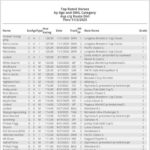 【競馬】フォーエバーヤングのBCクラシックのレーティングは128