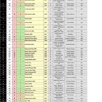 11月のワールドベストレースホースランキング更新 フォーエバーヤング127変わらず ミッキーファイト120