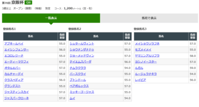 カランダガン結構小柄なんやな　他